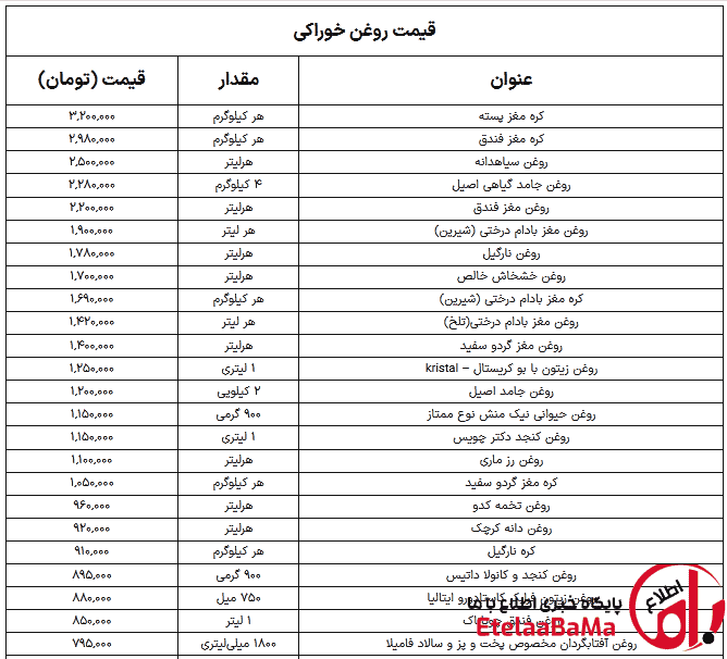 روغن خوراکی