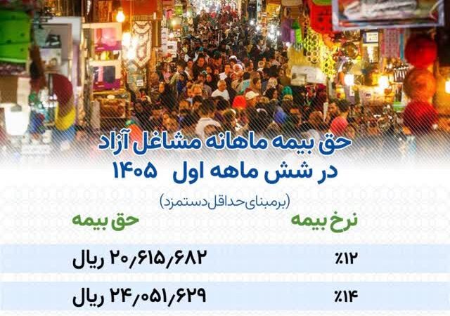 ابلاغ حق بیمه جدید مشاغل آزاد در شش ماهه اول سال؛ افزایش انعطاف‌پذیری با ۳ سطح نرخ