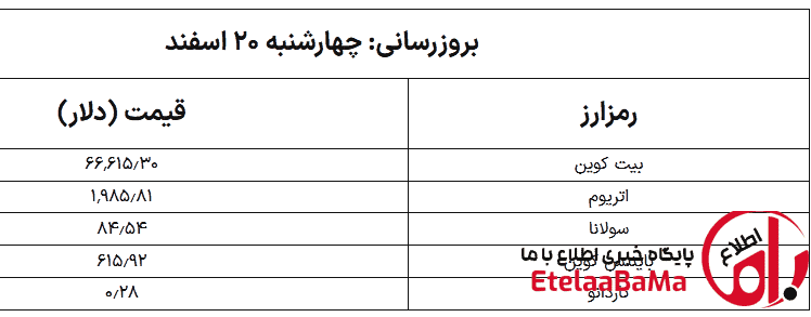  بیت‌کوین و اتریوم