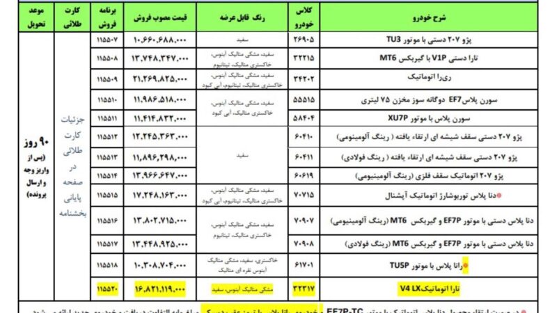 فروش فوق العاده ۱۳ محصول ایران خودرو با موعد تحویل ۹۰ روزه آغاز شد