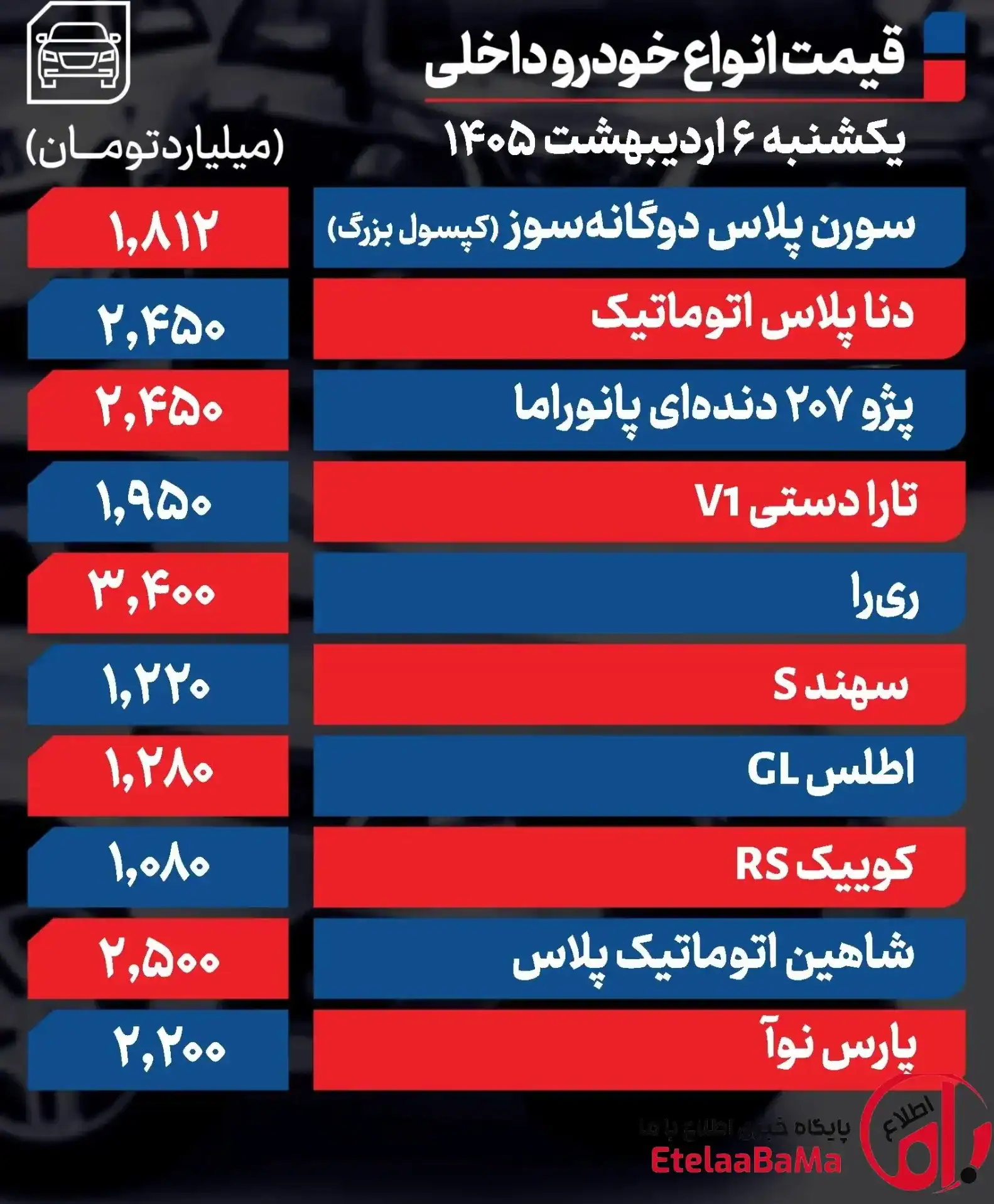 قیمت خودرو