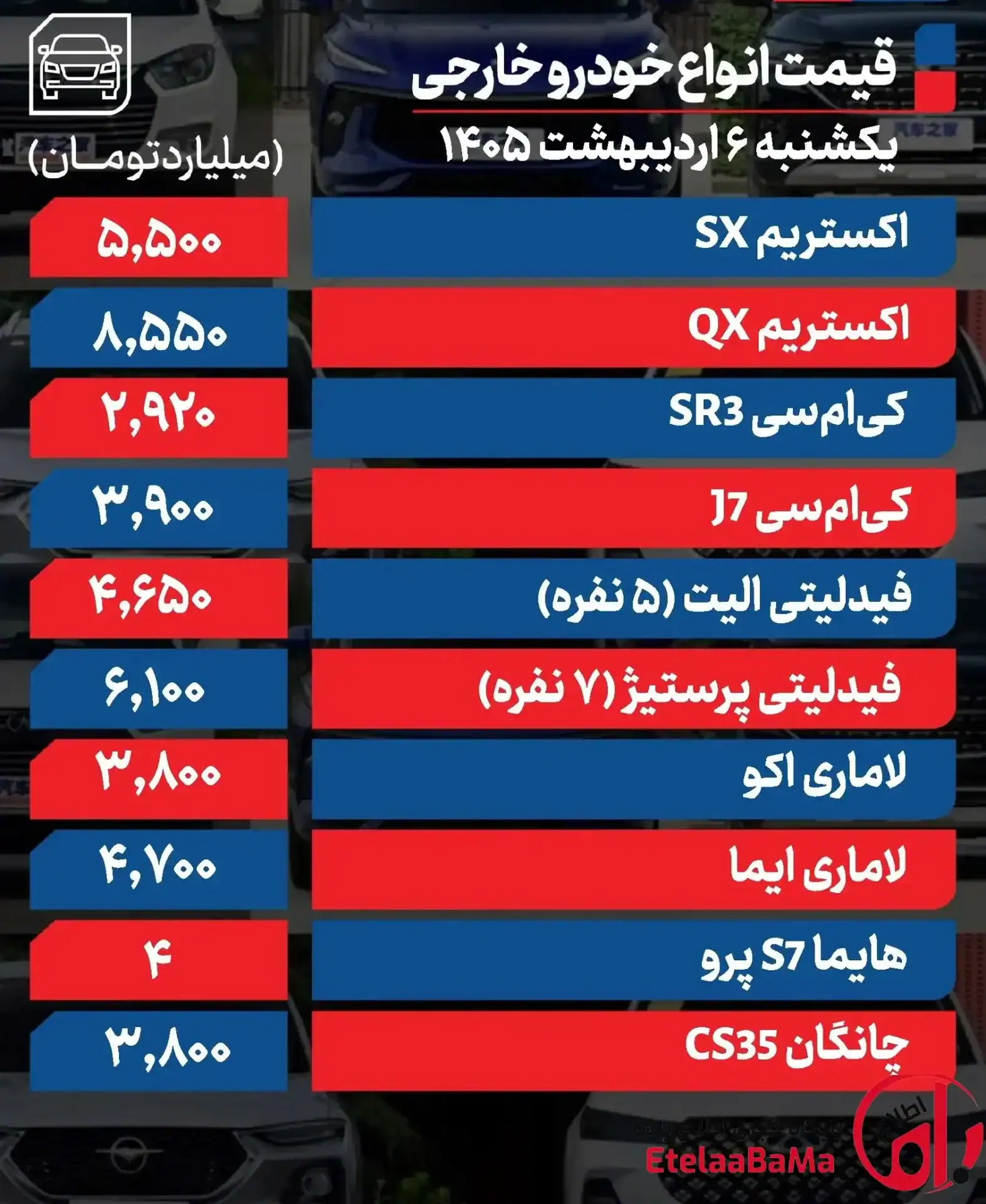 قیمت خودرو