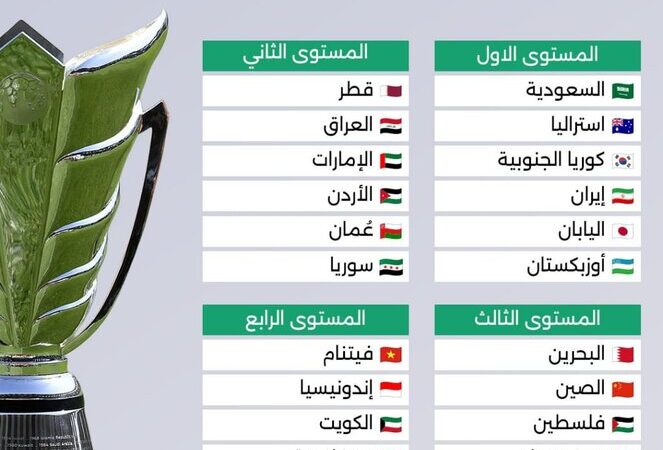 اعلام سیدبندی جام ملت‌های آسیا ۲۰۲۷؛ ایران در سید نخست