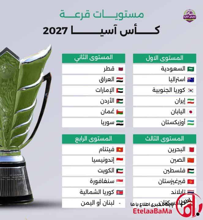 اعلام سیدبندی جام ملت‌های آسیا ۲۰۲۷؛ ایران در سید نخست