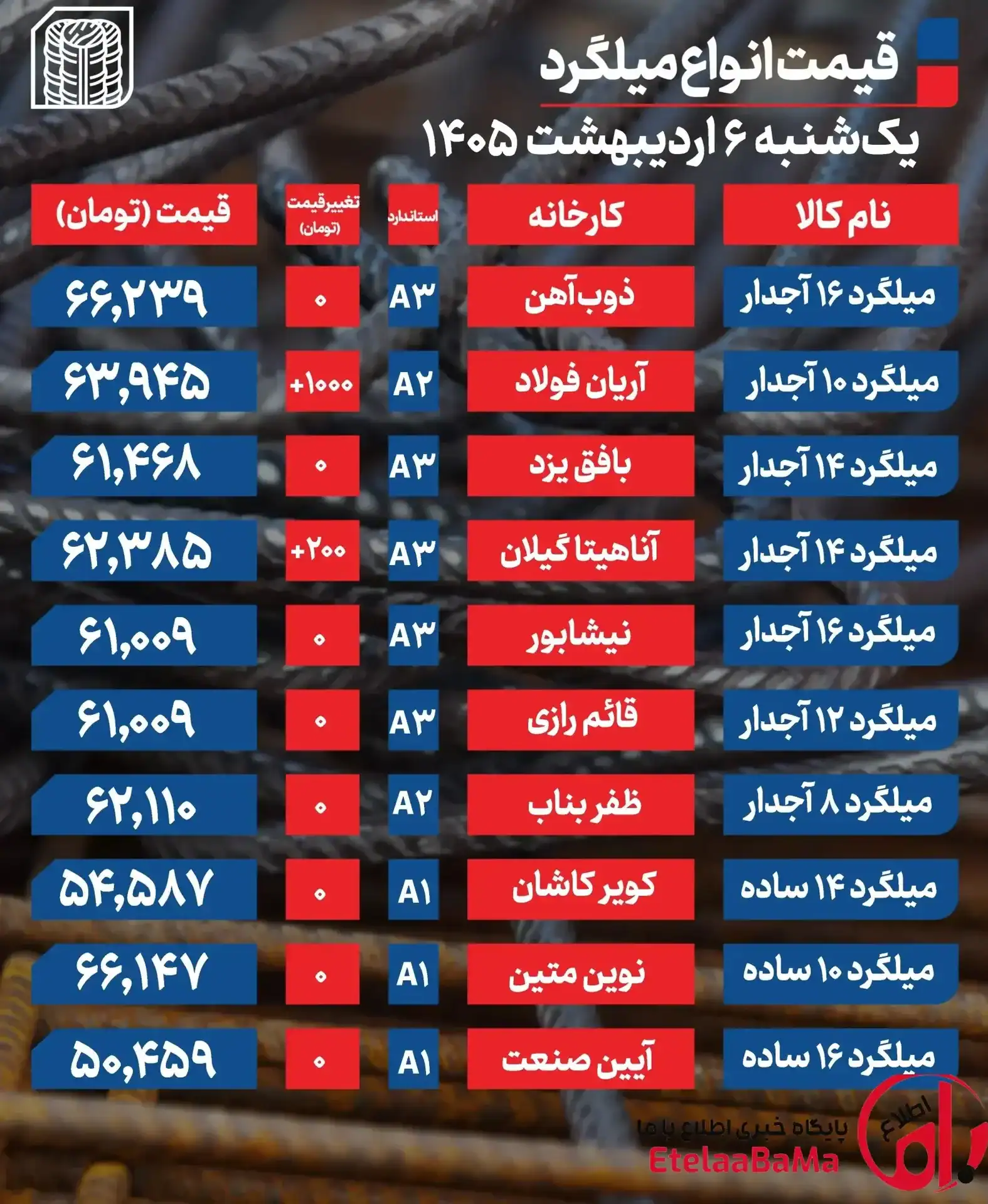 قیمت میلگرد