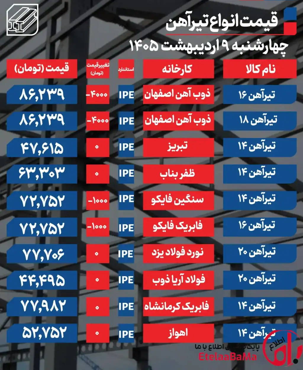 قیمت تیرآهن