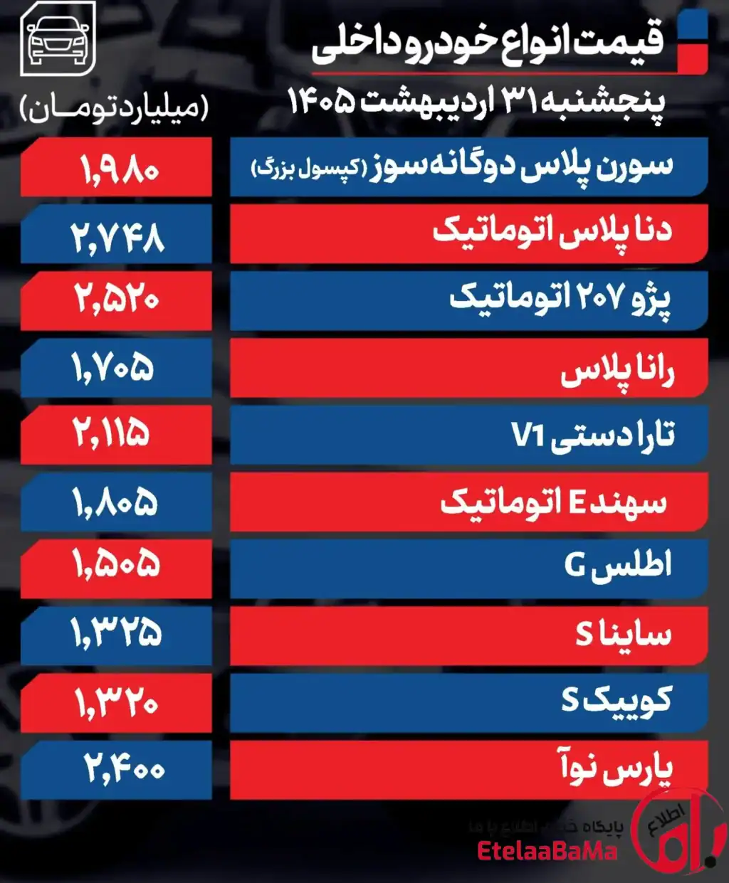 قیمت خودرو