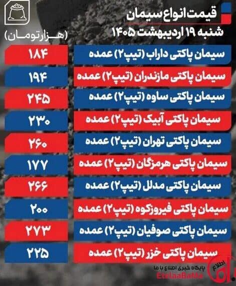 سیمان عمده
