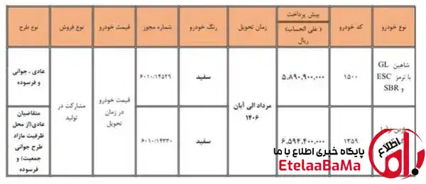 سایپا و پارس‌خودرو