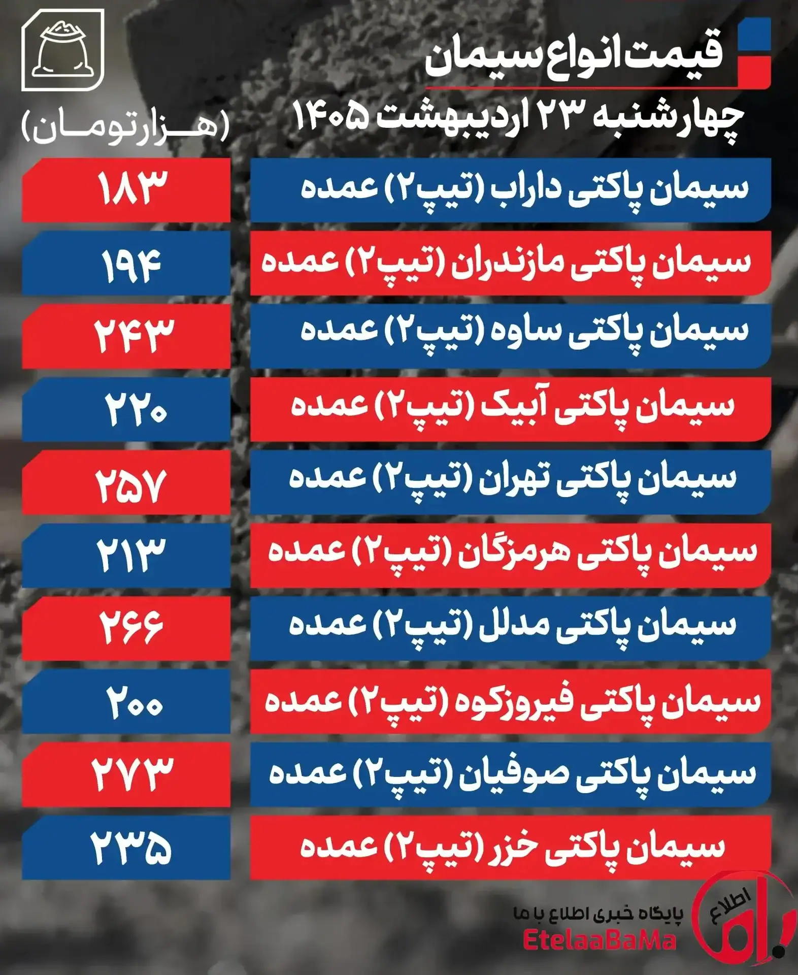 قیمت سیمان
