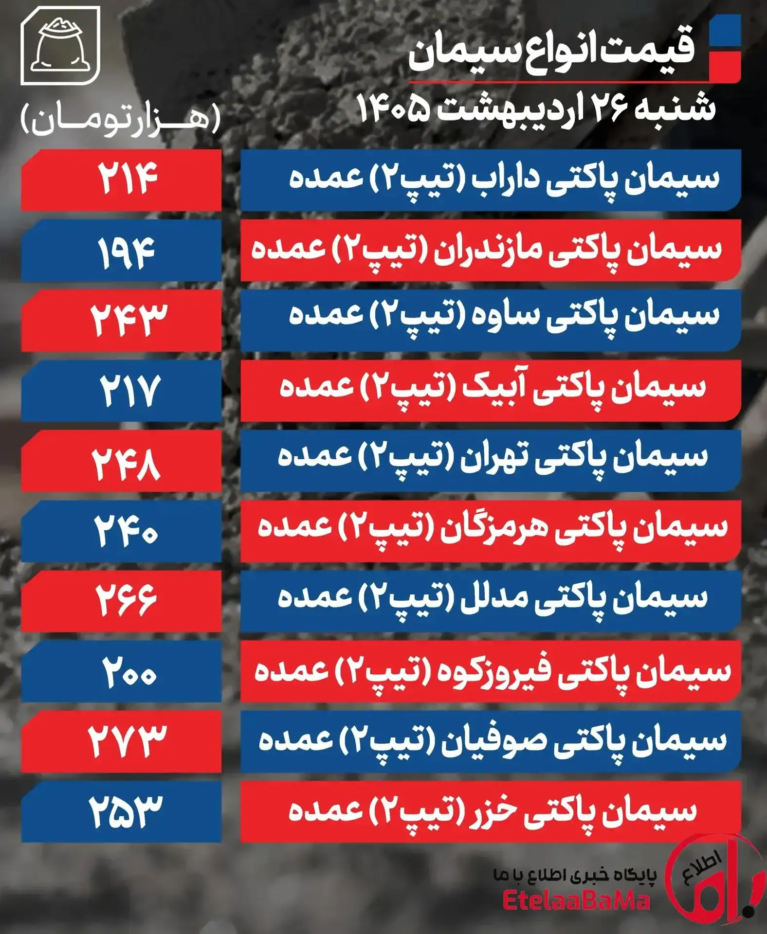 سیمان عمده