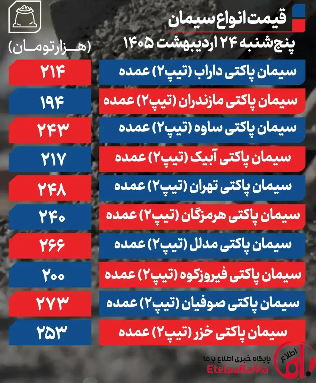 قیمت عمده سیمان