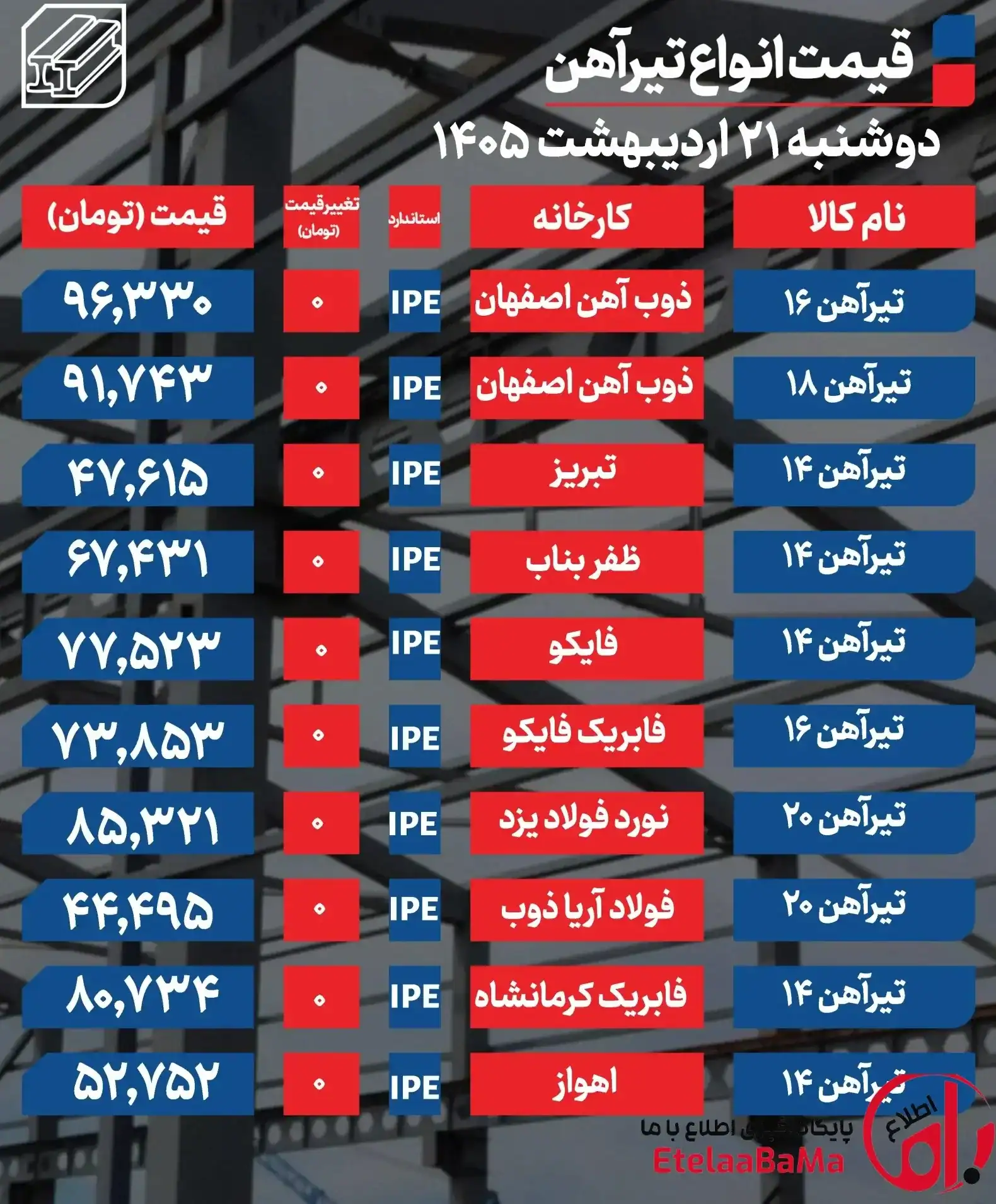 تیرآهن 