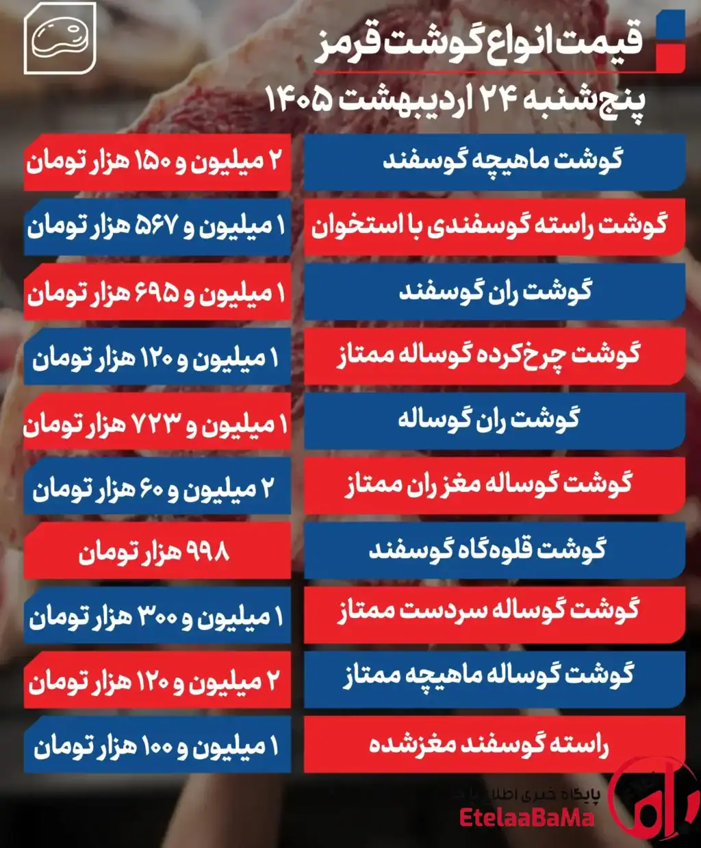 گوشت قرمز