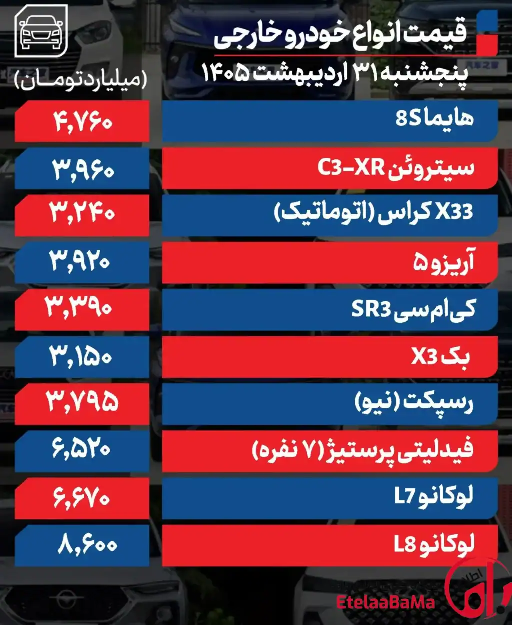 قیمت خودرو