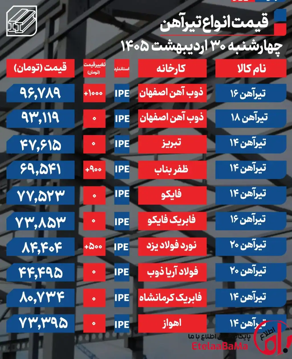 قیمت تیرآهن