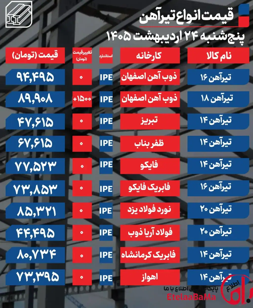 قیمت تیرآهن