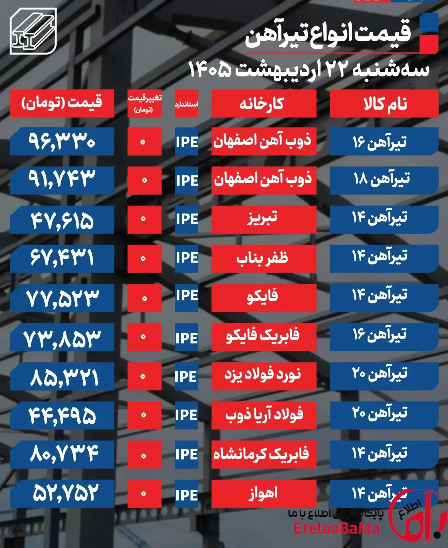 قیمت تیرآهن