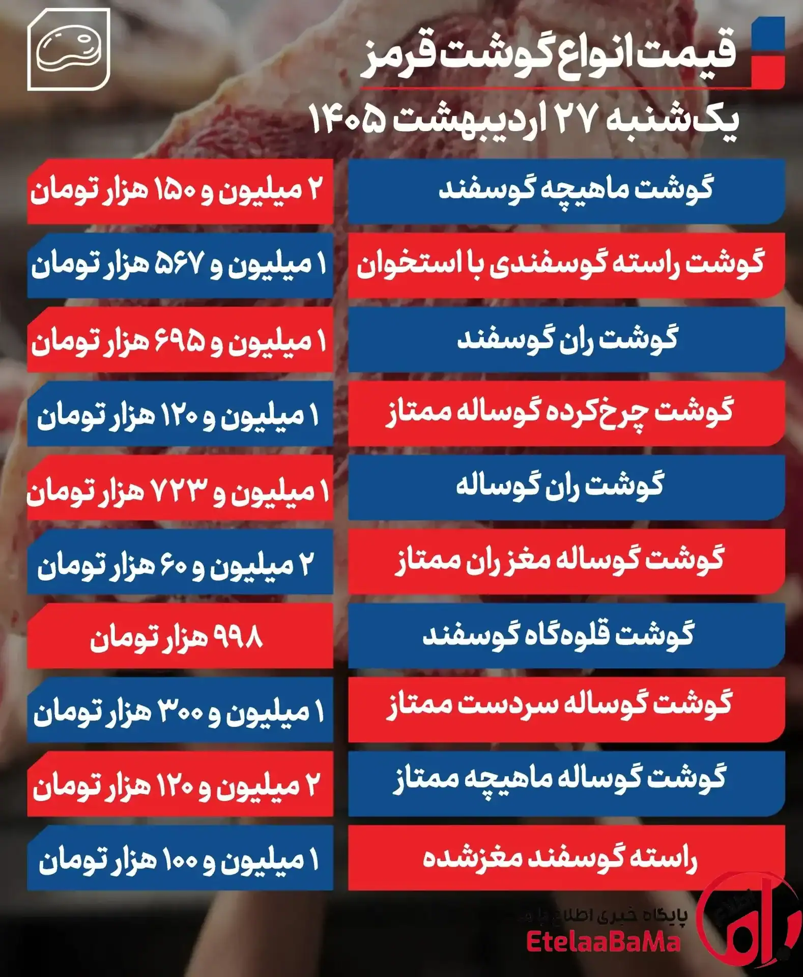 قیمت گوشت