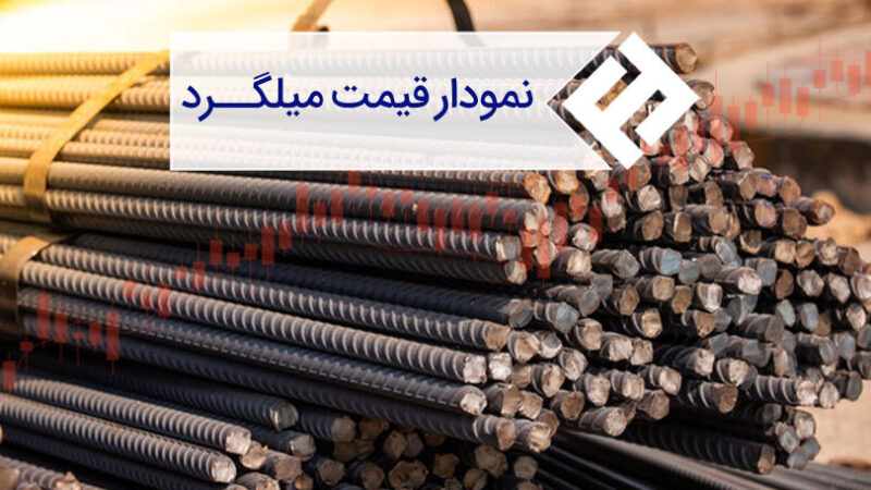 قیمت آهن ‌آلات امروز – میلگرد، تیرآهن و سایر مقاطع 27/02/1405 / رکود بازار، ترمز قیمت میلگرد را کشید