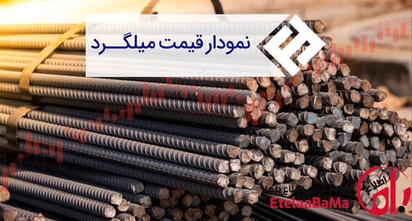 قیمت آهن ‌آلات امروز – میلگرد، تیرآهن و سایر مقاطع 27/02/1405 / رکود بازار، ترمز قیمت میلگرد را کشید