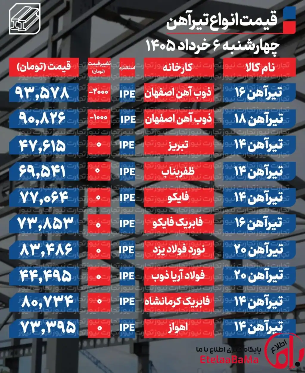 قیمت تیرآهن