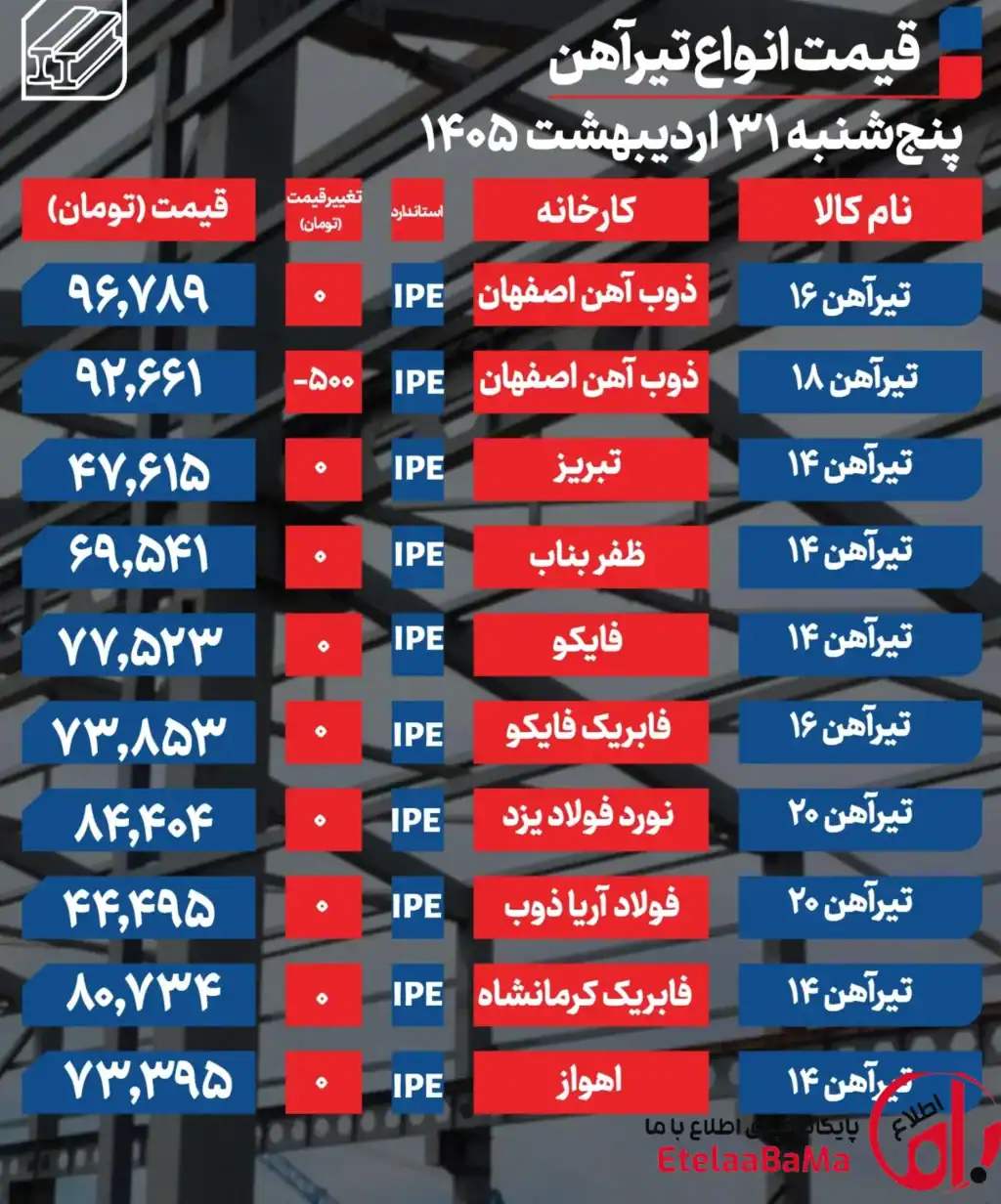 قیمت تیرآهن