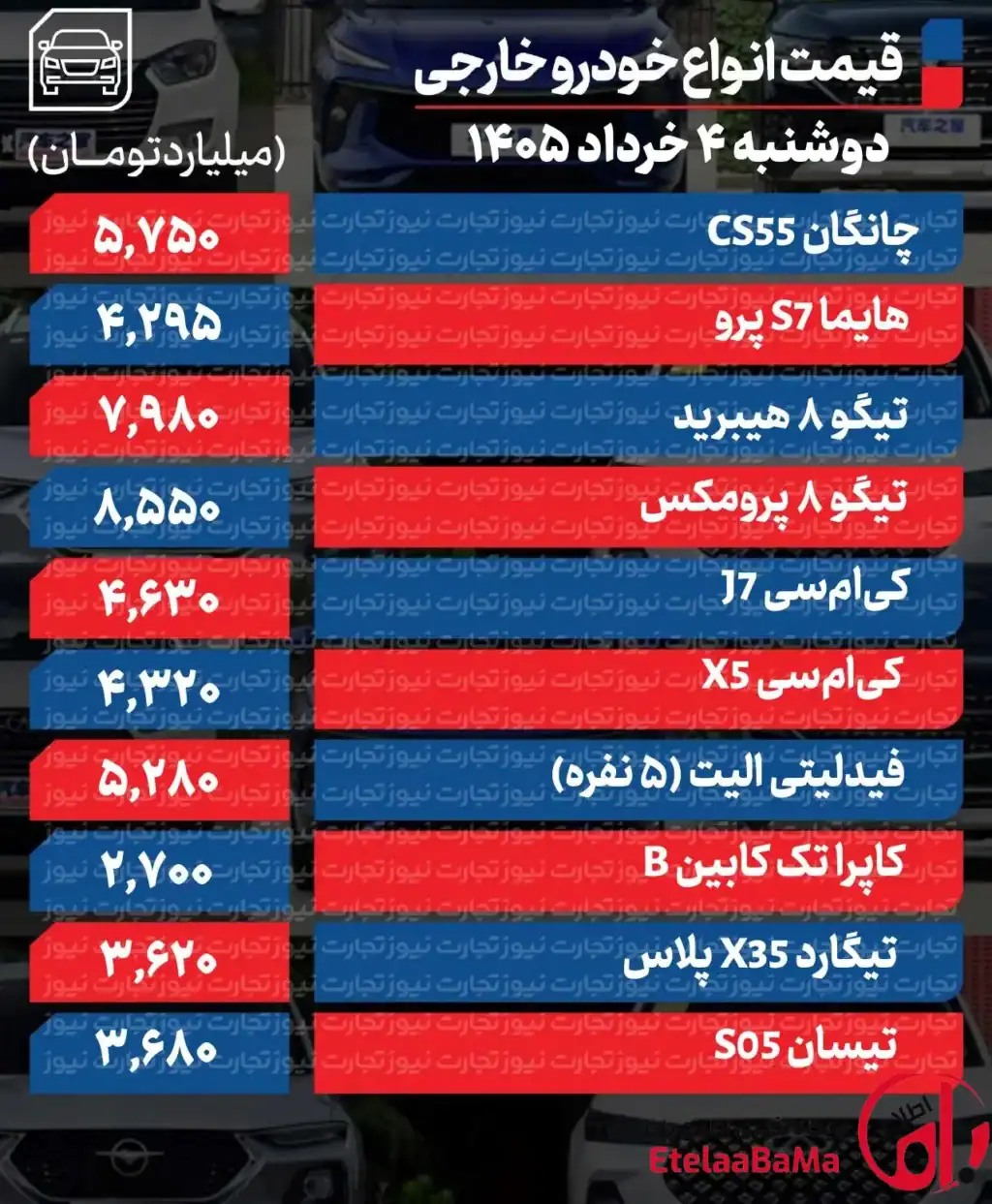 قیمت خودرو