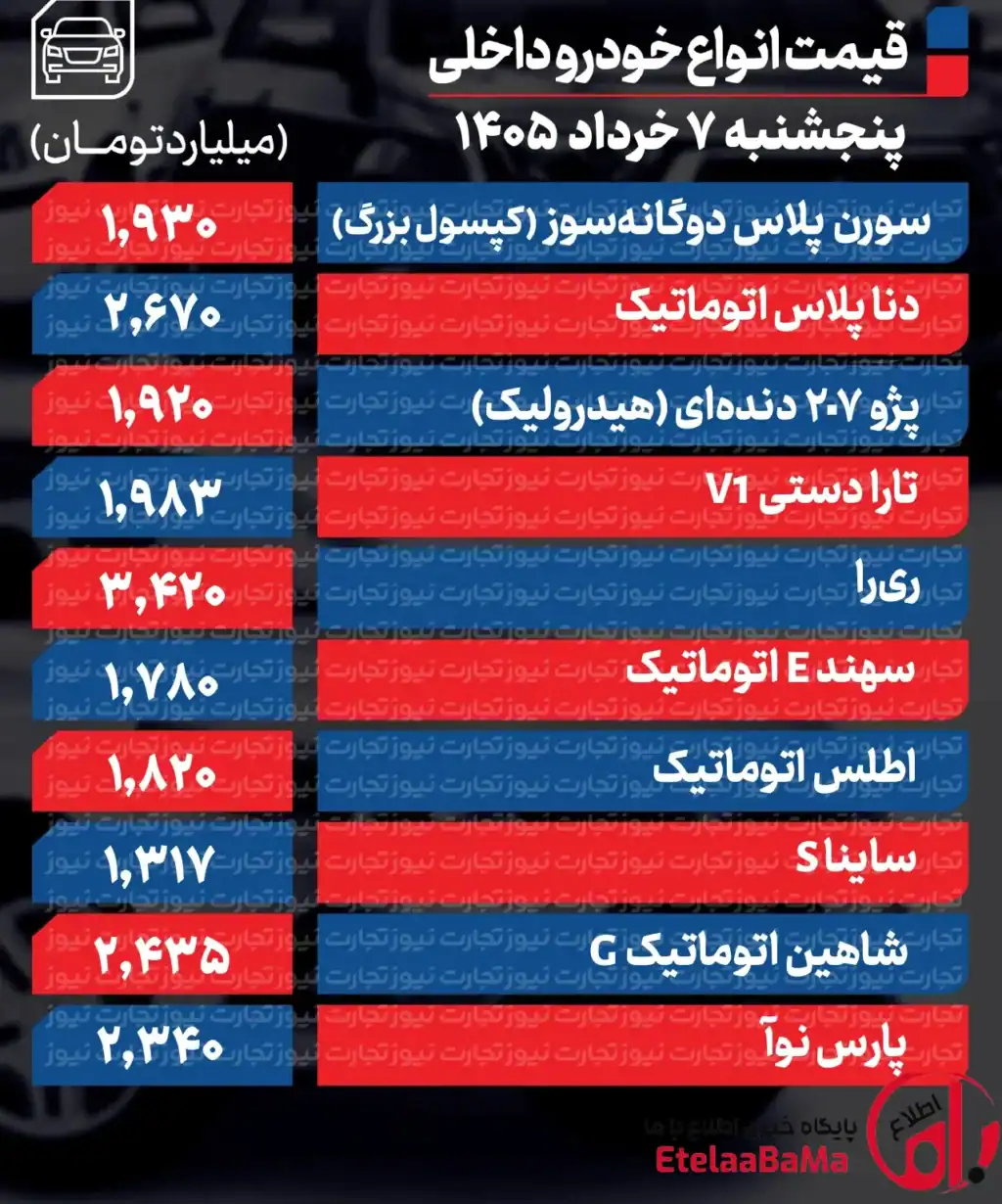 قیمت خودرو
