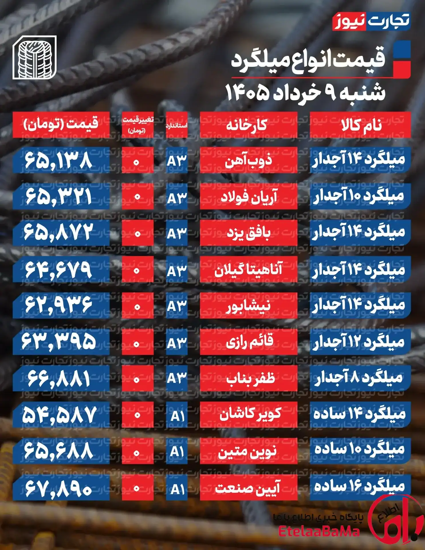 قیمت میلگرد