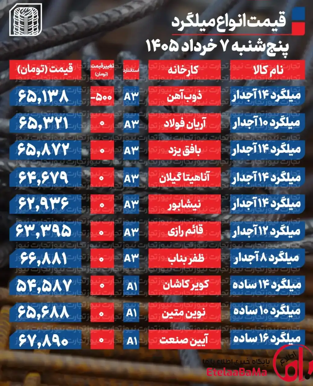 میلگرد