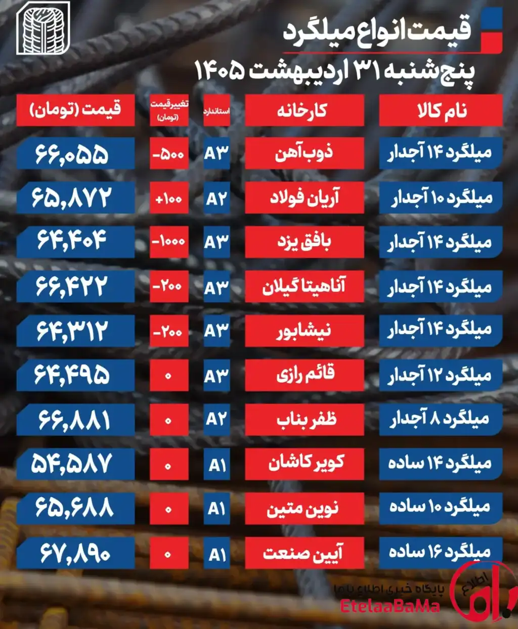 میلگرد