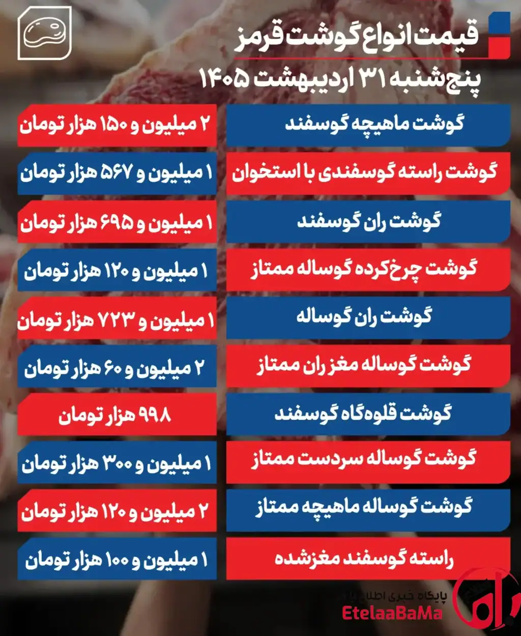 گوشت قرمز