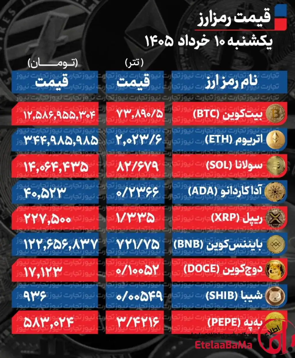قیمت رمز ارز
