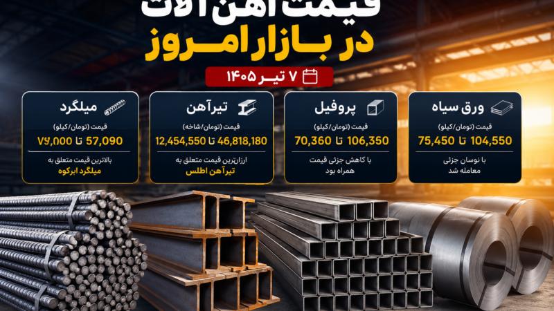 قیمت آهن ‌آلات امروز – میلگرد، تیرآهن و سایر مقاطع 07/04/1405 / بازار آهن آلات از یکنواختی خارج شد