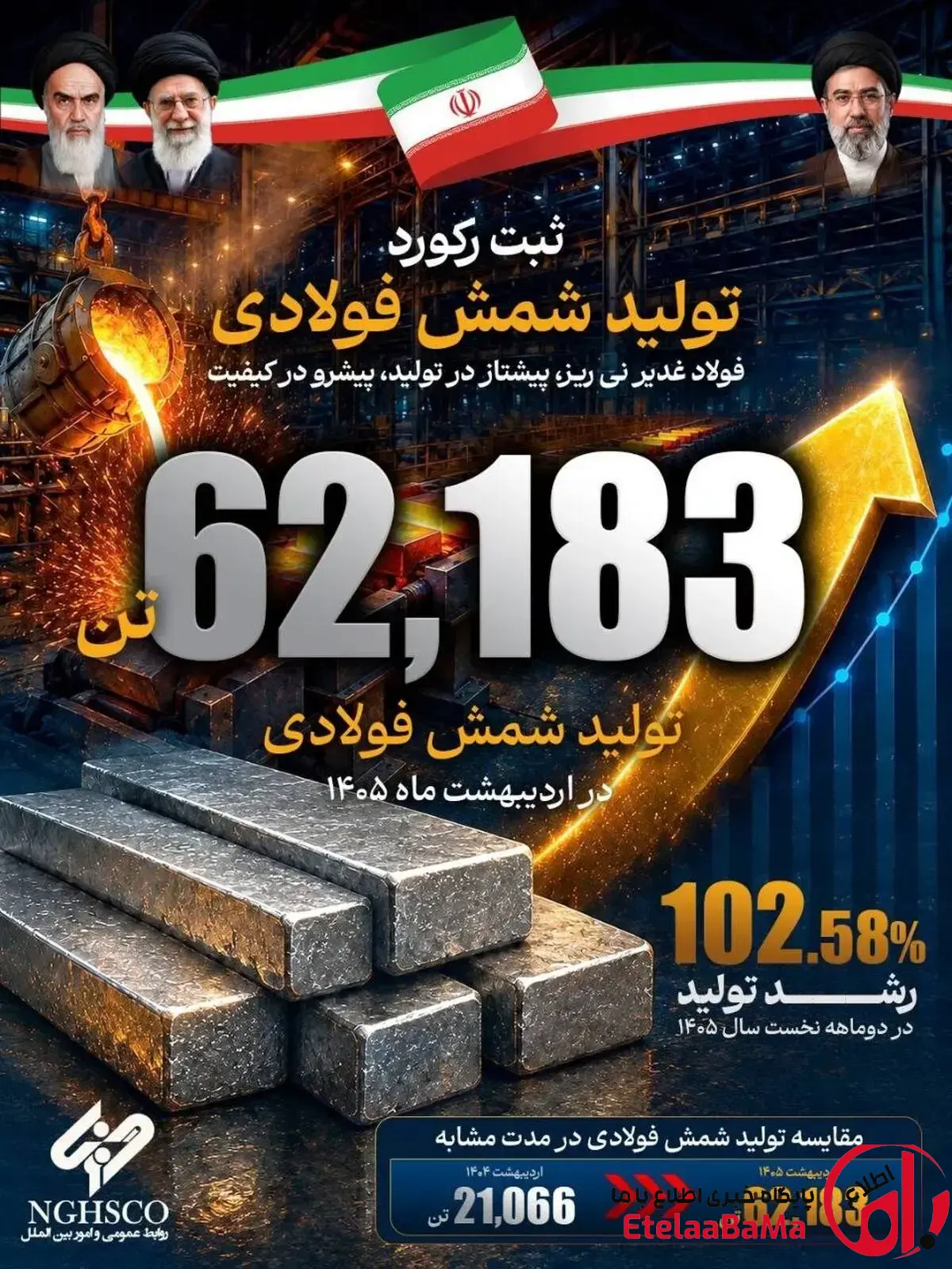 فروردین و اردیبهشت 1405 محقق شد ‌: جهش 102درصدی تولید شمش در دو ماه نخست 1405