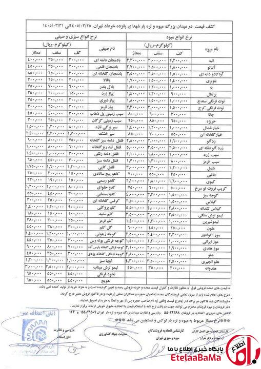 محصولات کشاورزی