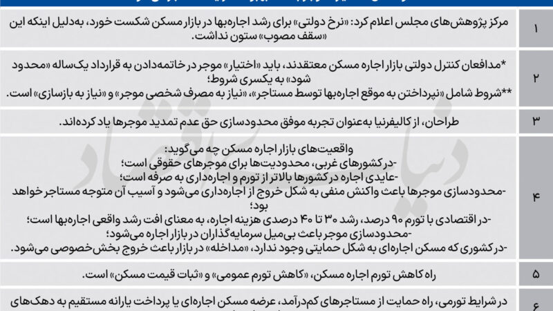هشدار درباره بازار اجاره؛ آیا محدودیت بیشتر برای موجران به زیان مستأجران تمام می‌شود؟