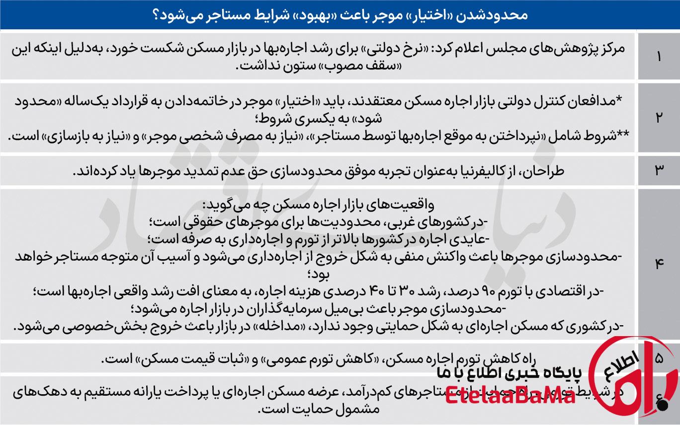 هشدار درباره بازار اجاره؛ آیا محدودیت بیشتر برای موجران به زیان مستأجران تمام می‌شود؟
