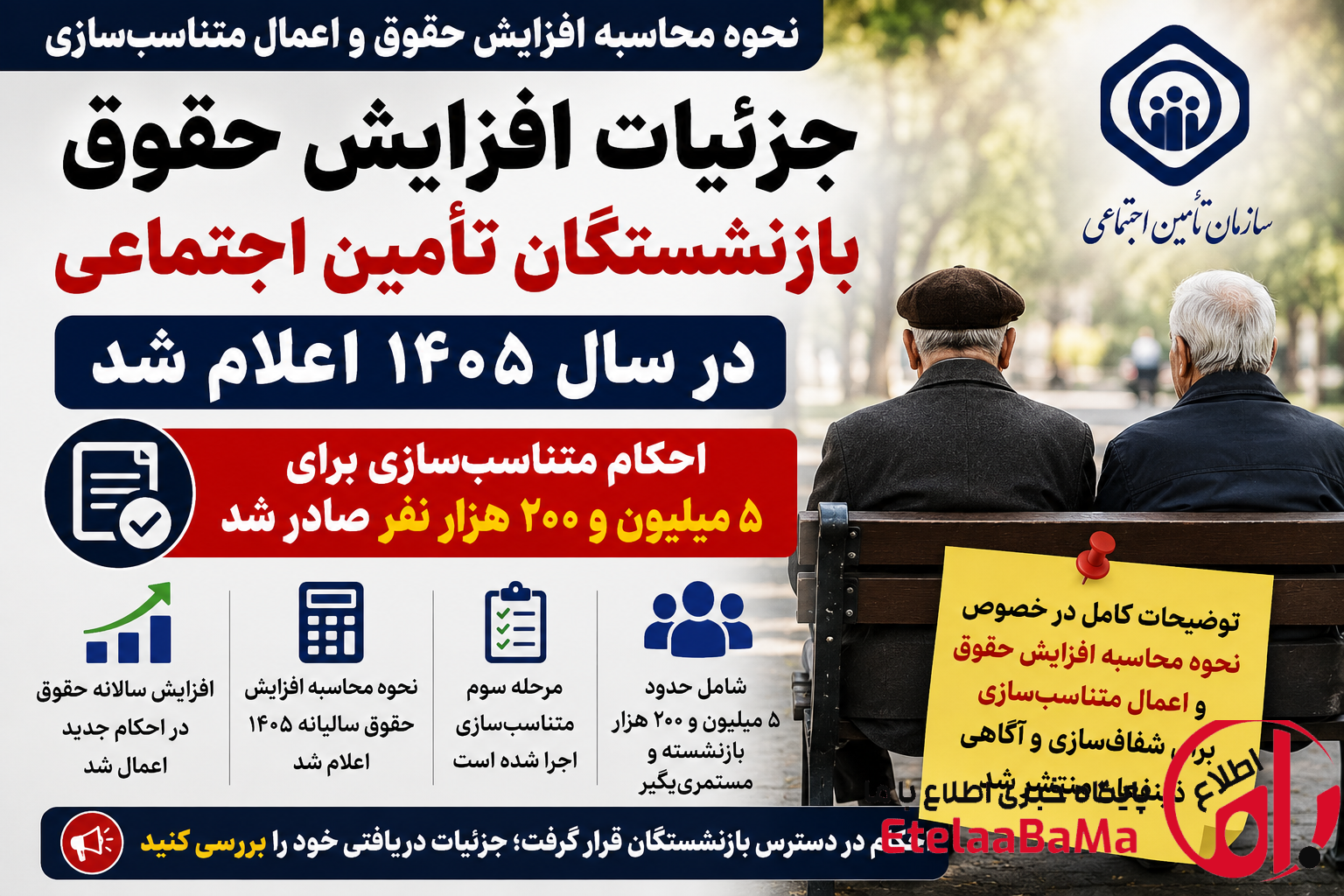 جزئیات افزایش حقوق بازنشستگان تأمین اجتماعی در ۱۴۰۵ اعلام شد | احکام متناسب‌سازی برای ۵.۲ میلیون نفر صادر شد