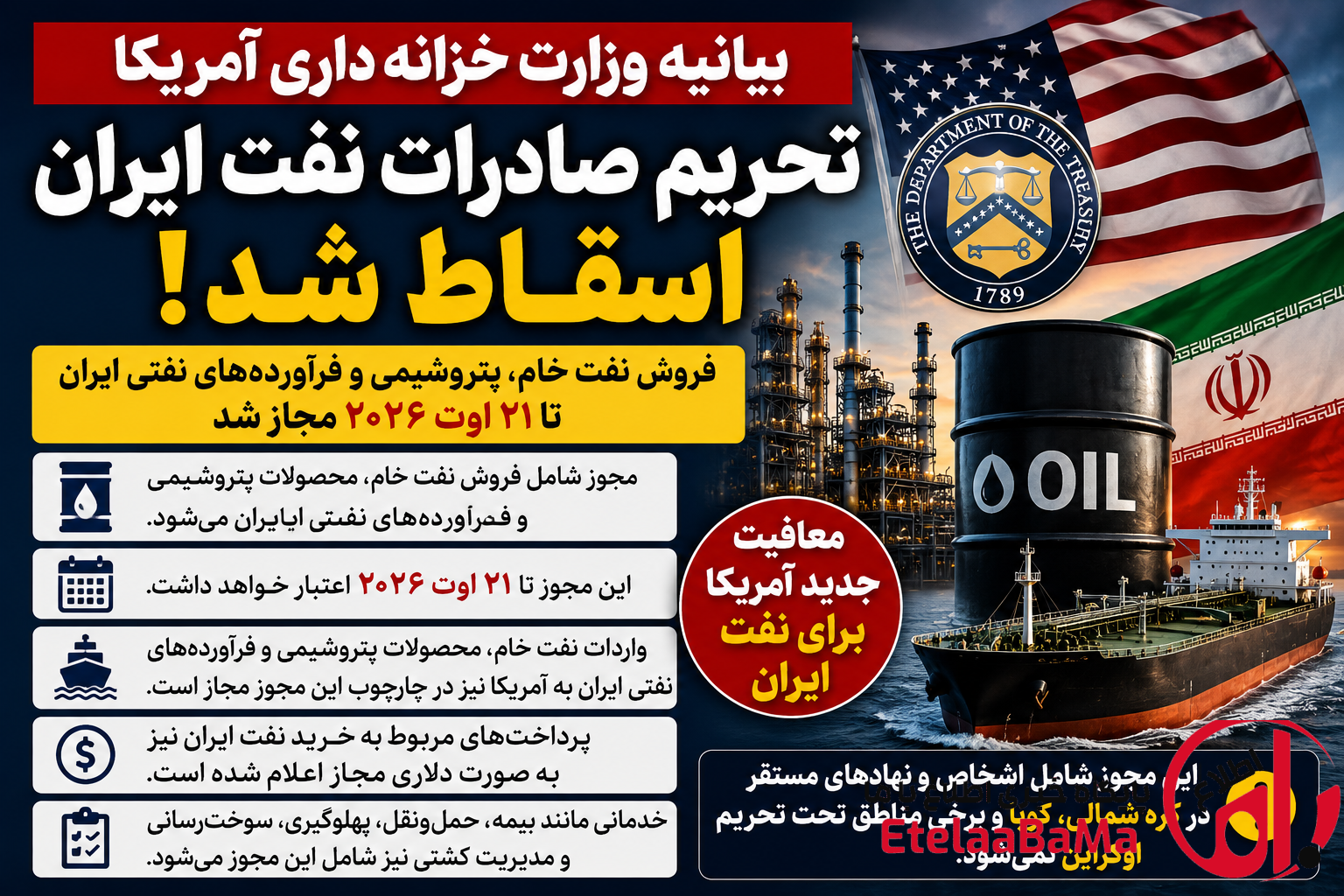 معافیت تحریم فروش نفت ایران ۲۰۲۶| نفت ایران از زیر تیغ تحریم بیرون آمد؟