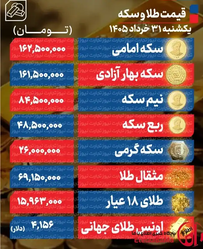 قیمت طلا و سکه