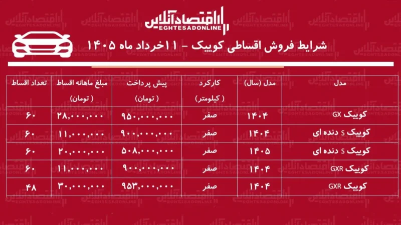 فروش اقساطی کوییک با پیش‌پرداخت ۷۰۰ میلیونی + اقساط ۲۲ تا ۳۰ میلیون تومانی ۶۰ ماهه