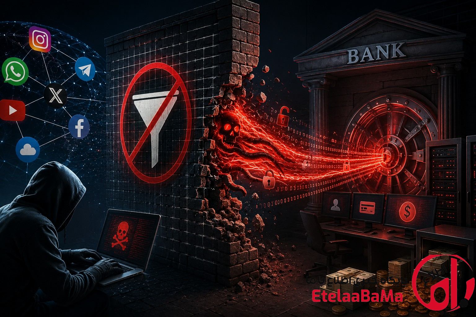 آیا فیلترینگ امنیت سایبری ایران را تضعیف کرده است؟ نگاهی به چالش‌های اخیر شبکه بانکی