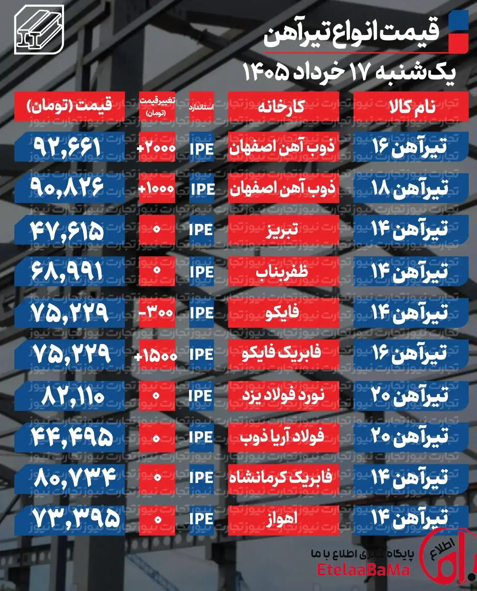 قیمت تیرآهن