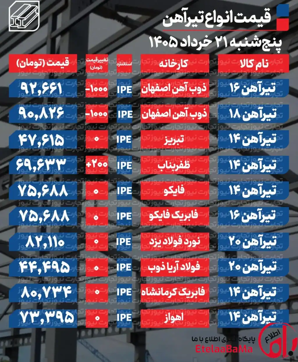 قیمت تیرآهن