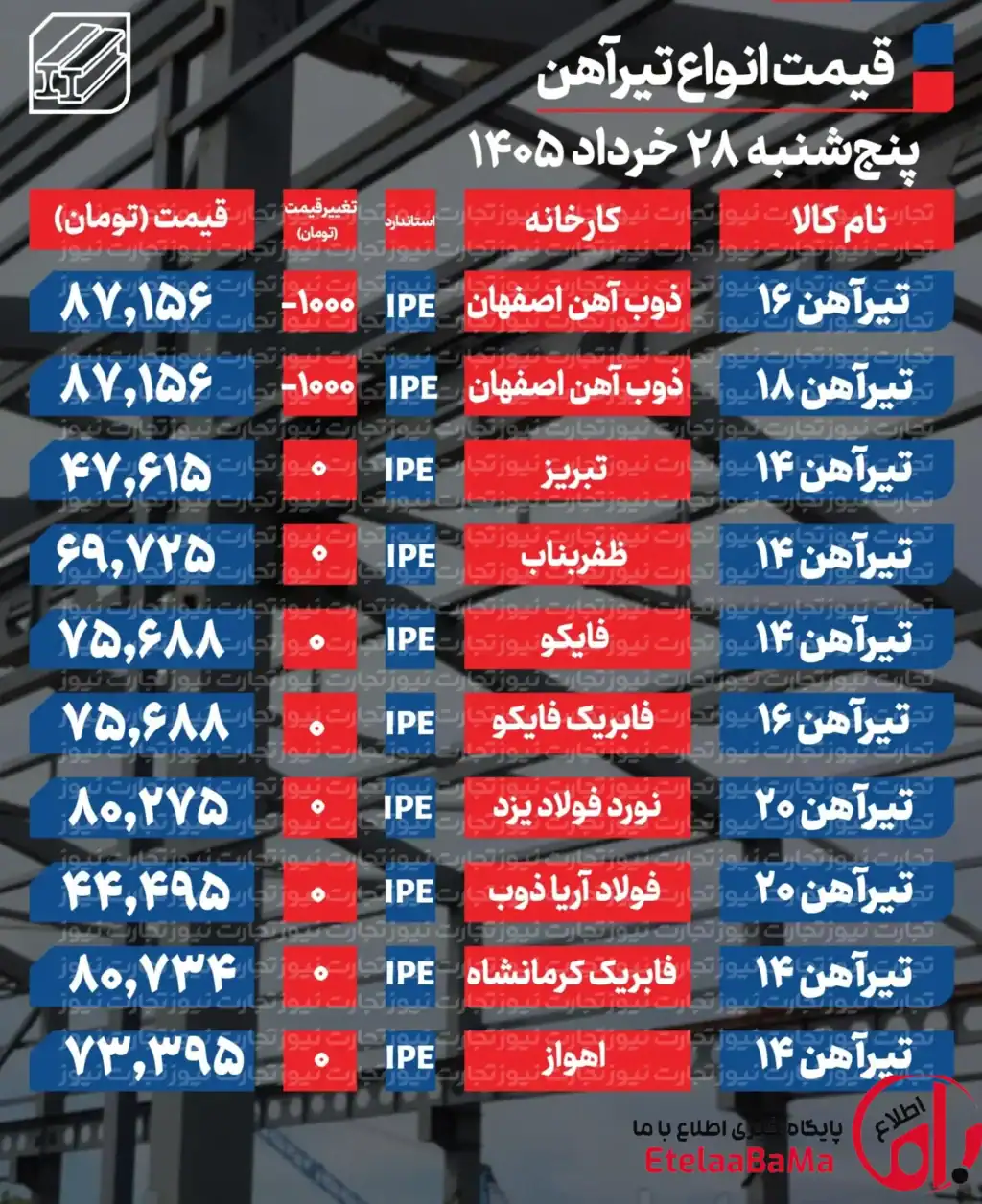 قیمت تیرآهن