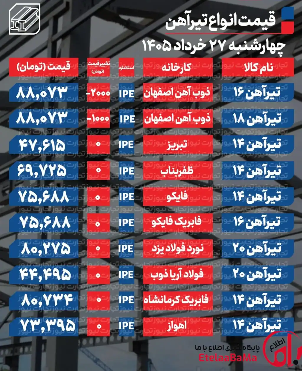 قیمت تیرآهن