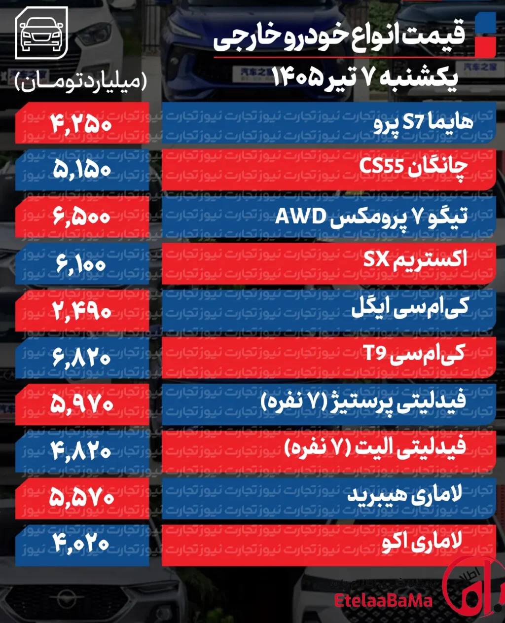 قیمت خودرو