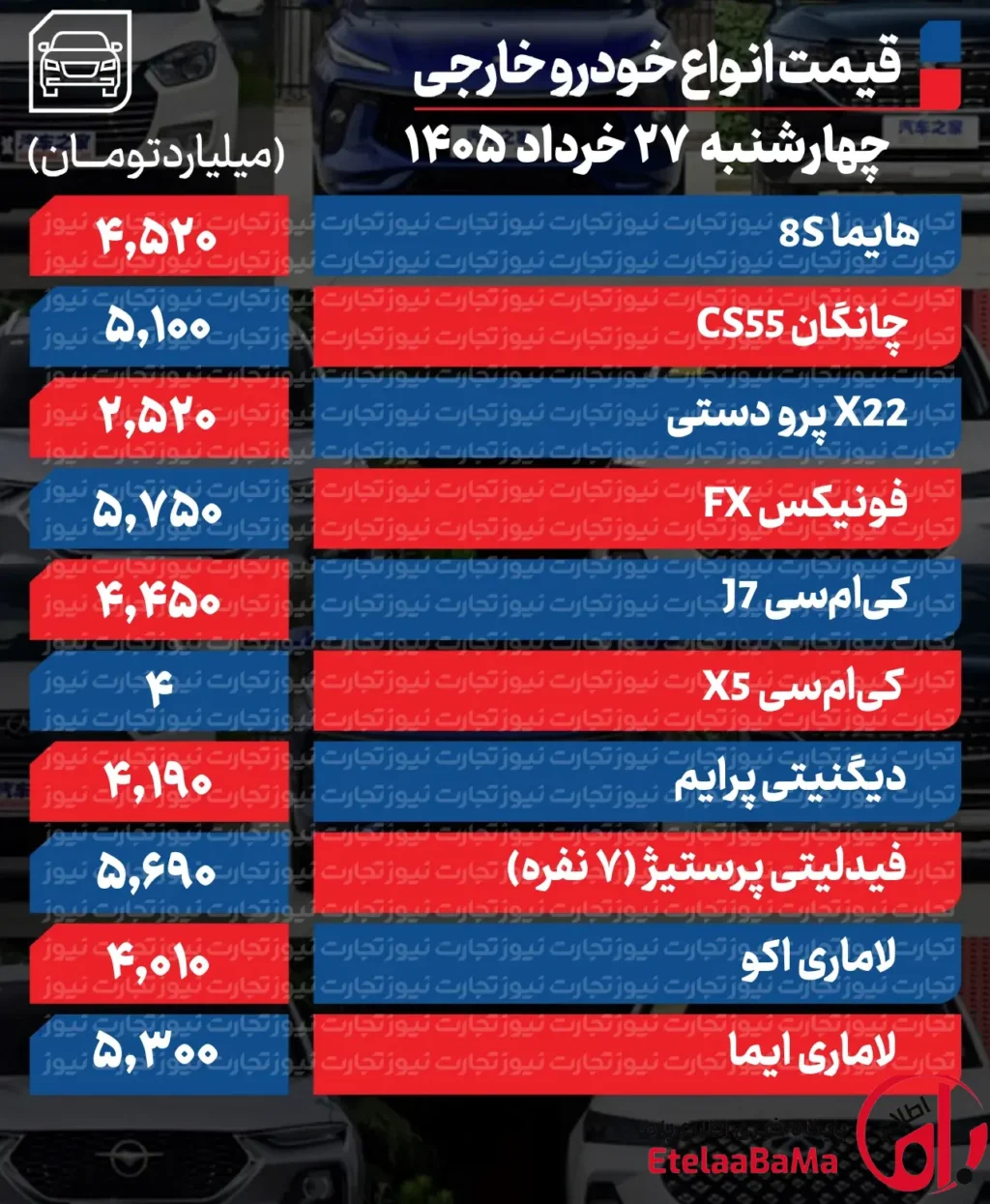 قیمت خودرو